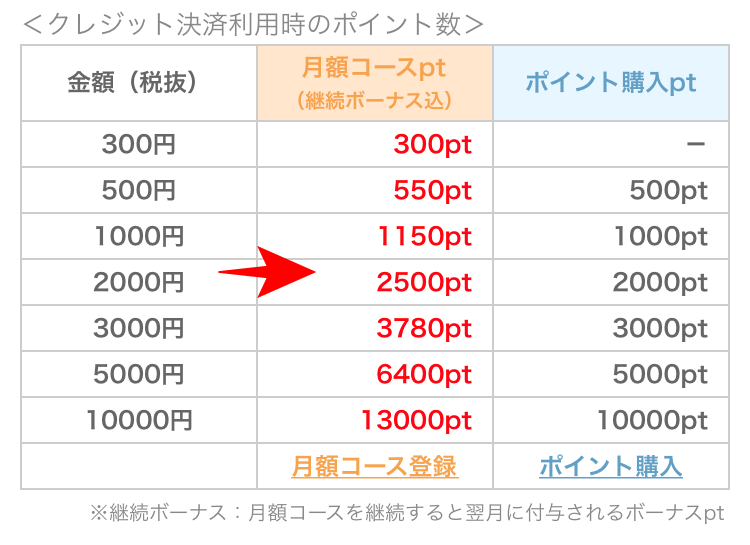 まんが王国 安い 高いのか金額を比較 月額コース ポイント購入の料金システムも解説 漫動ブレンド